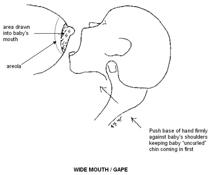 How To: Asymmetrical Latch Breastfeeding